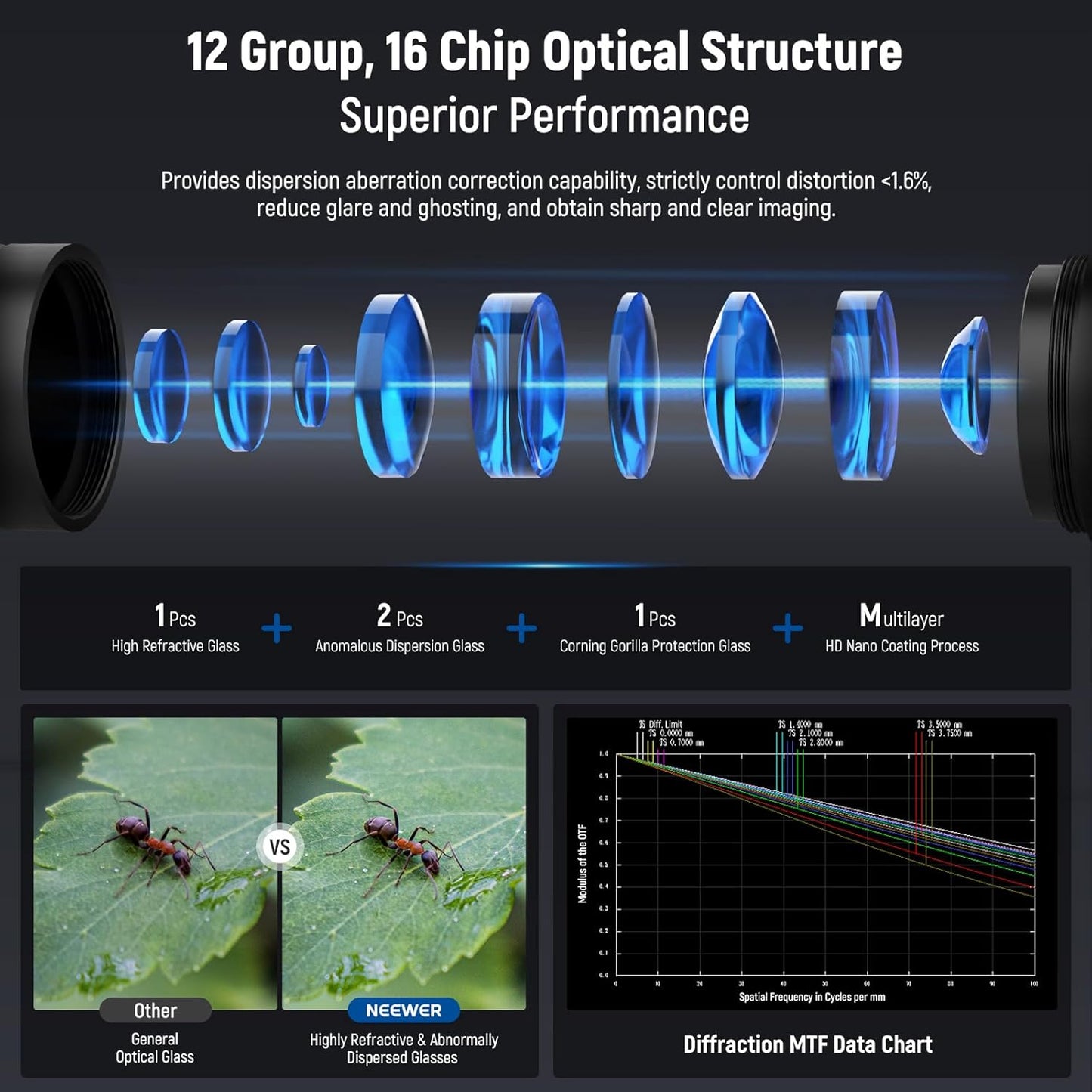Neewer 10104369 18mm 2X Macro Probe Lens for Phones