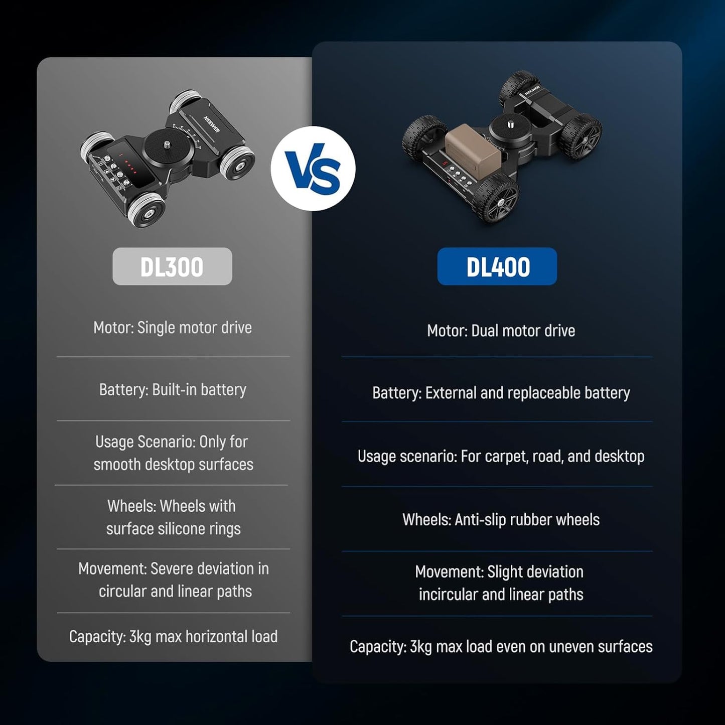 Neewer DL400 Motorized Camera Slider - App Control, 5H Runtime