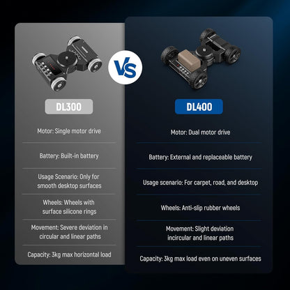 Neewer DL400 Motorized Camera Slider - App Control, 5H Runtime