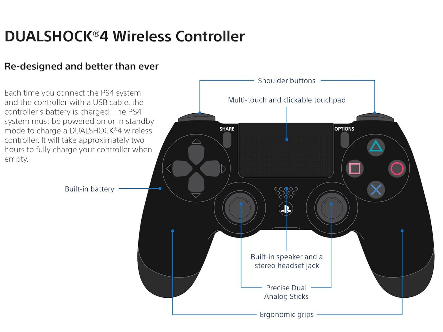 Sony DualShock 4 Wireless Controller - Urban Camo (Renewed)