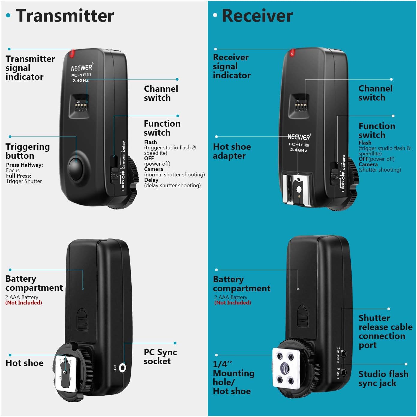 Neewer 10097570 FC-16 Wireless Flash Trigger for Sony Cameras