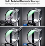 Neewer NW SERIES S 46mm MC UV Protection Filter