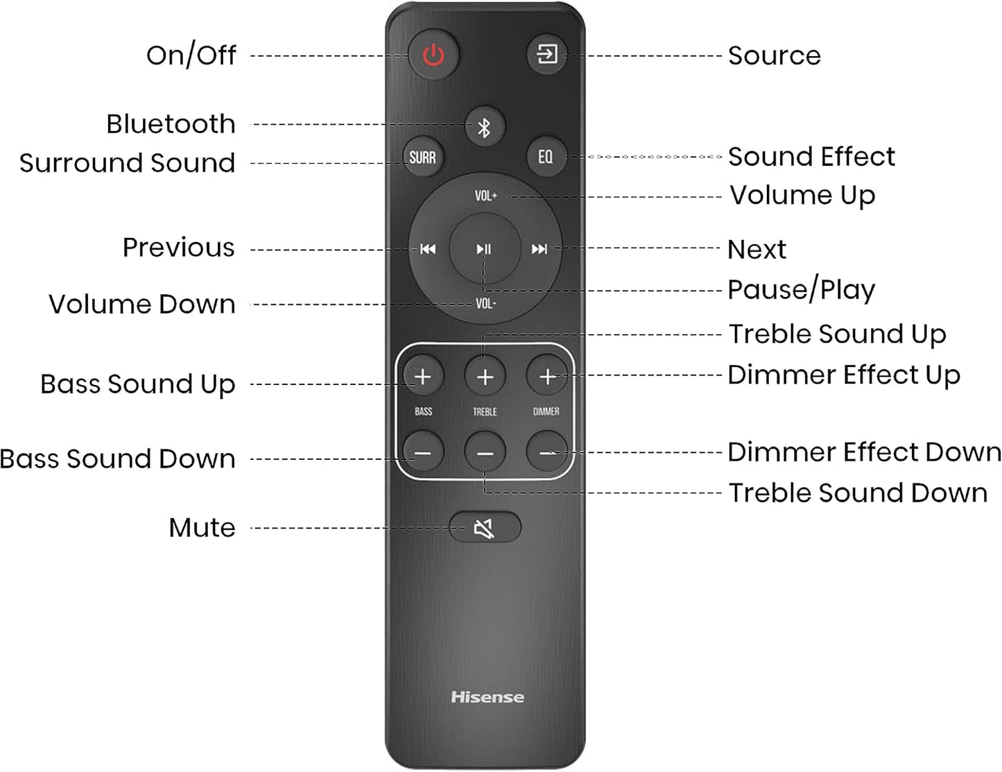 Hisense HS2100 2.1 Ch Sound Bar with Wireless Subwoofer