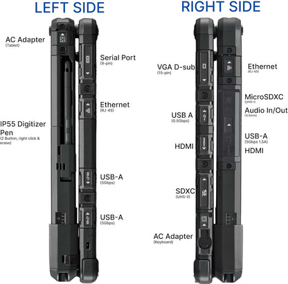 Panasonic MK1 Toughbook CF-33 Rugged 2-in-1 (Renewed)