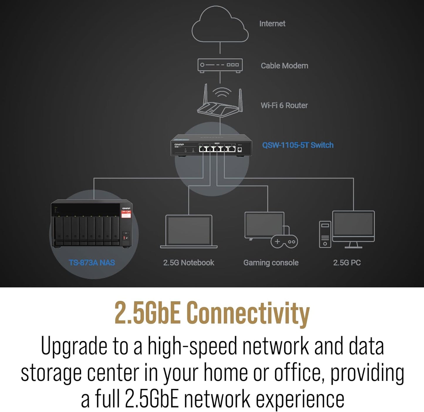 QNAP TS-873A-SW5T-US 8-Bay NAS with 2.5GbE Switch