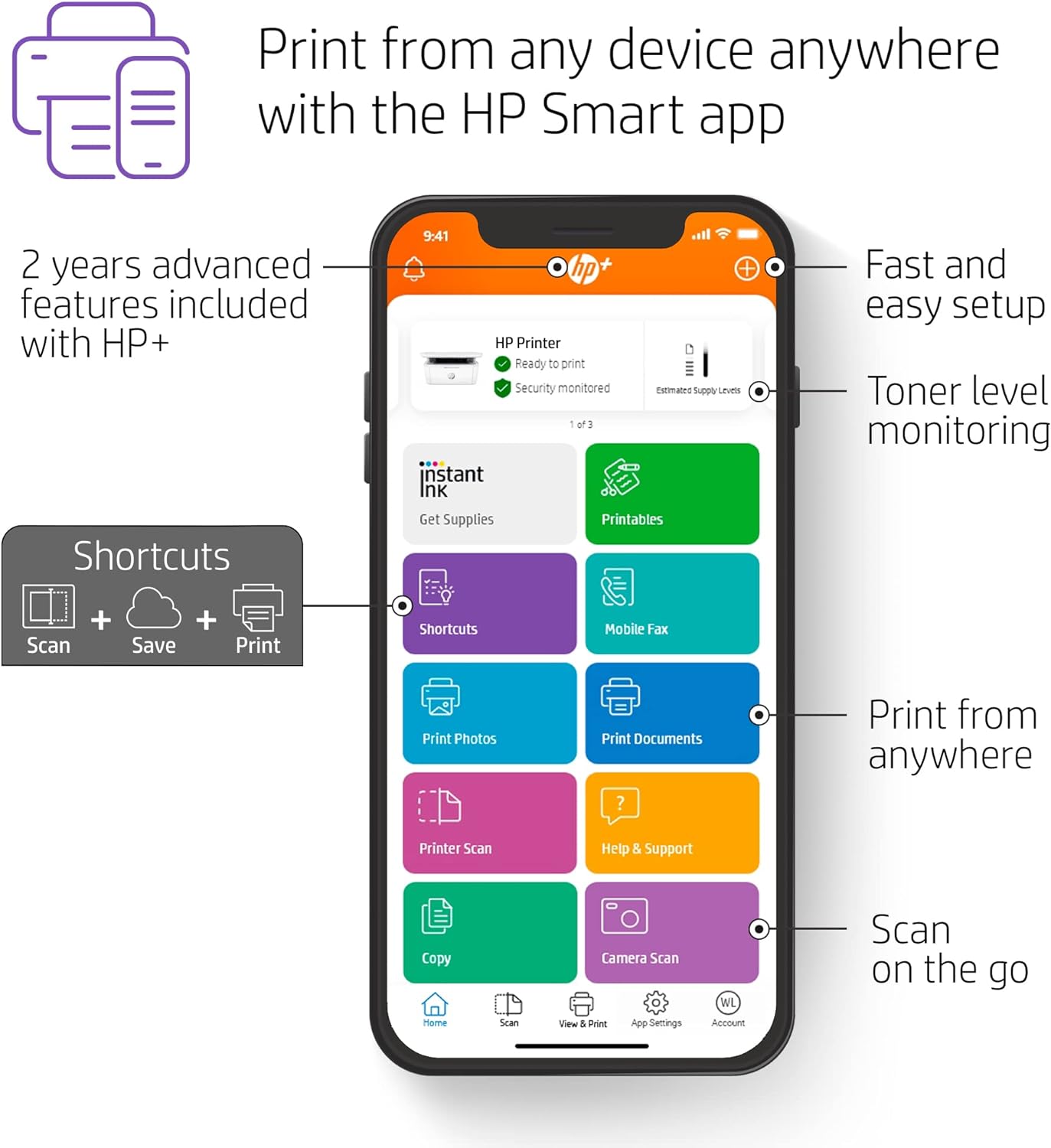 HP New Version HP+, M140we LaserJet MFP Wireless Printer
