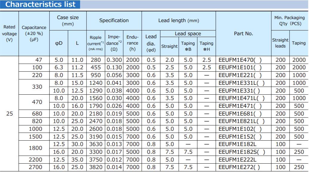 Panasonic FM Series 25V 680uf Low ESR Capacitors