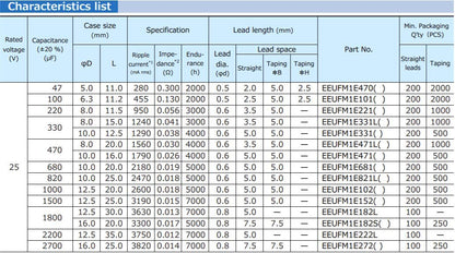 Panasonic FM Series 25V 680uf Low ESR Capacitors