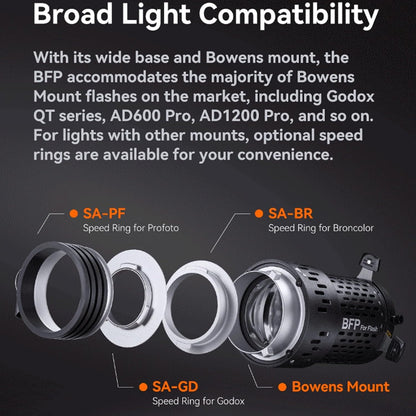 Godox BFP Flash Projection Bowens Mount Attachment