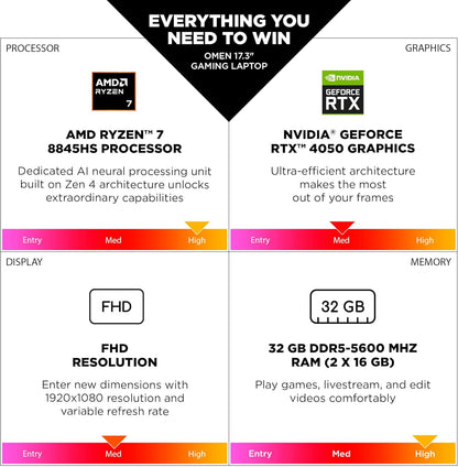 HP 17-db0010nr OMEN 17.3 Ryzen RTX 4050 Gaming Laptop