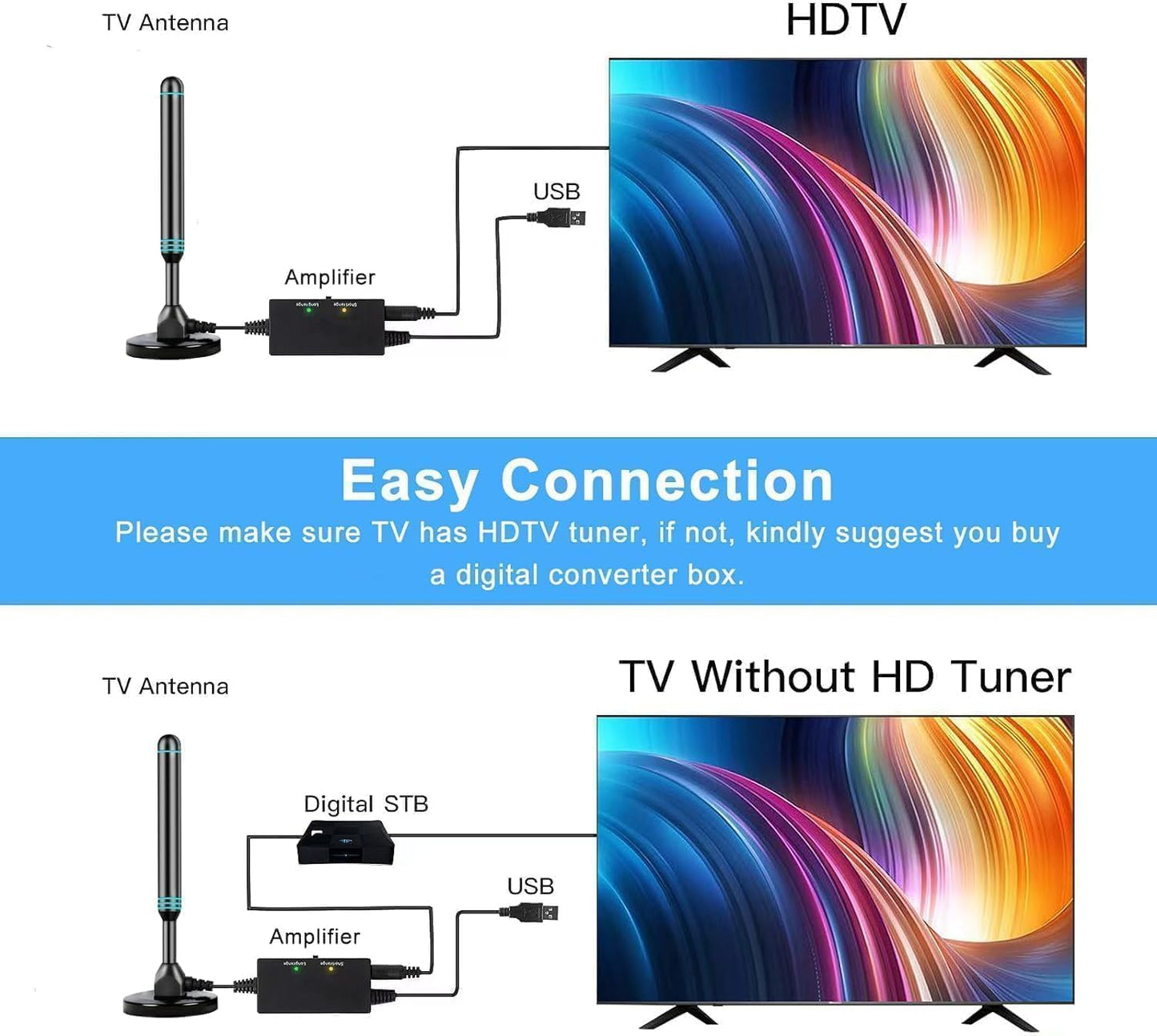 SanDisk TV Antenna Digital HD Indoor Local Channels Support