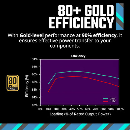 Cooler Master MPE-8501 MWE Gold 850W PSU