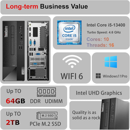 Lenovo 50s ThinkCentre i5 Desktop 32GB 1TB SSD