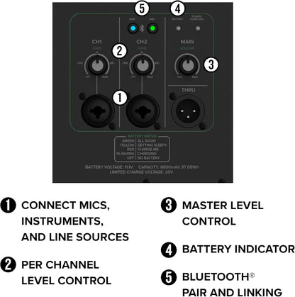 Mackie 2055870-00 Thrash212 GO 300W Battery-Powered Loudspeaker