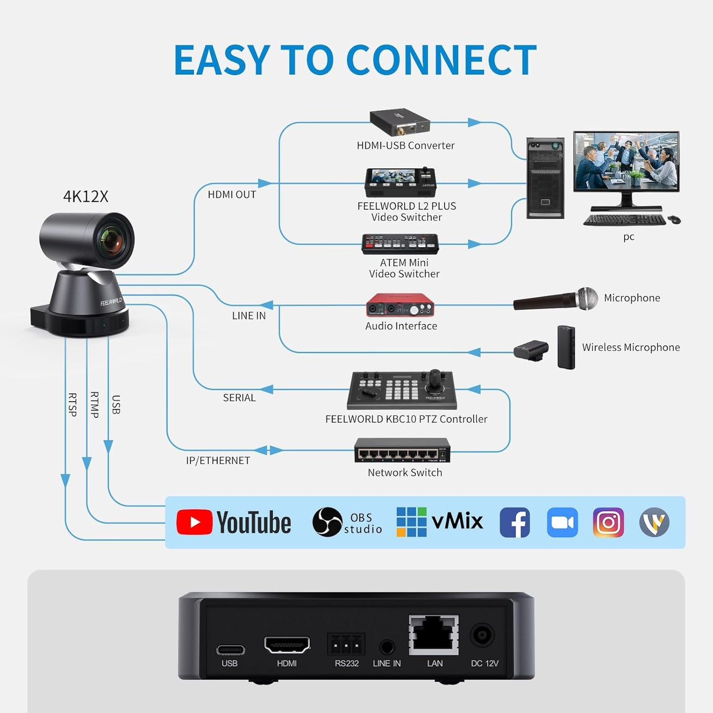 FEELWORLD 4K12X PTZ Camera with AI Tracking & POE
