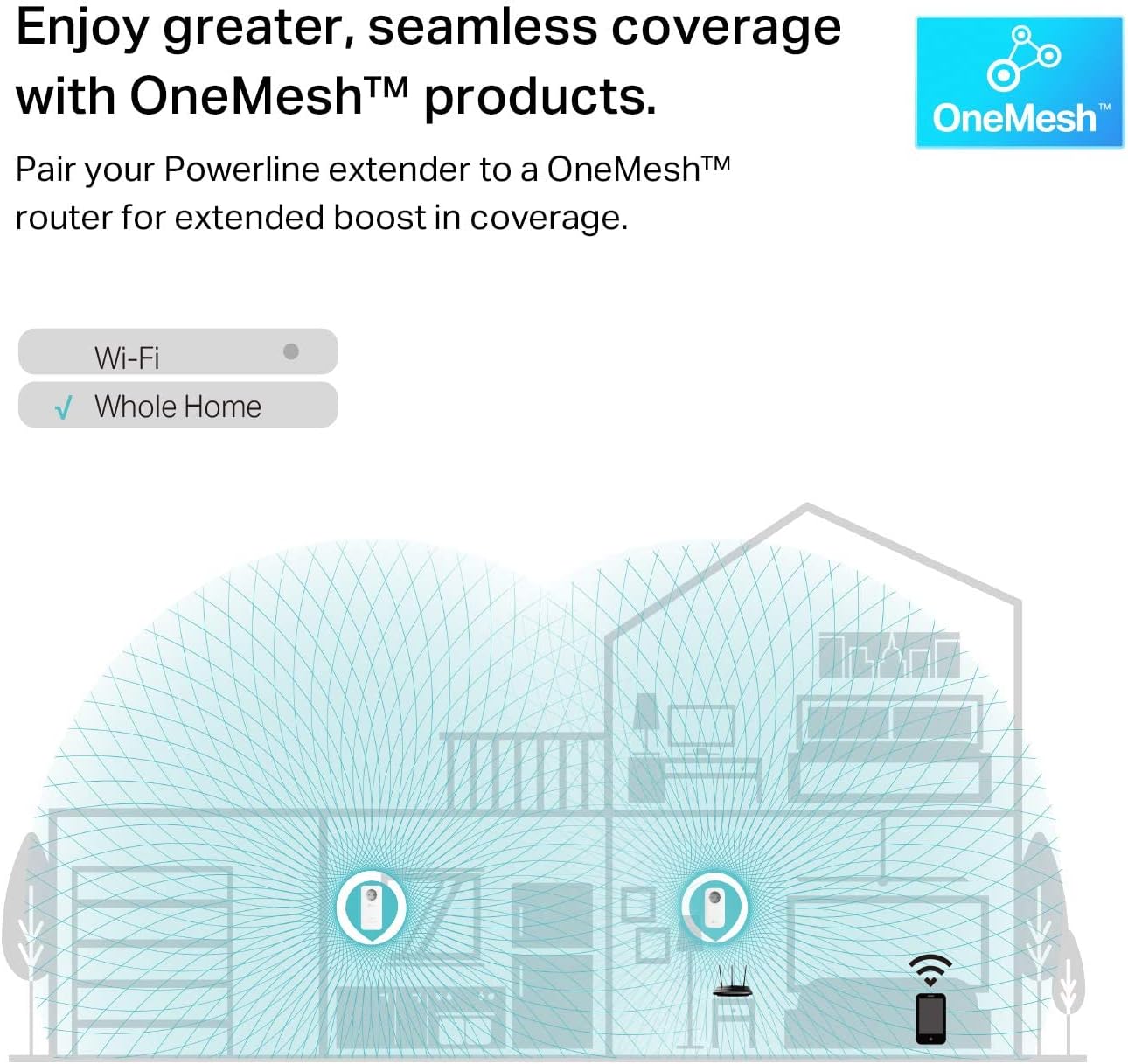 TP-Link TL-WPA8631P Kit AV1300 Powerline WiFi Renewed