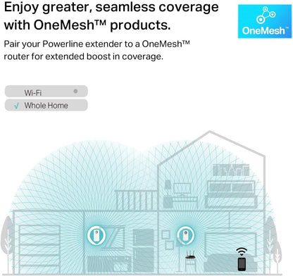TP-Link TL-WPA8631P Kit AV1300 Powerline WiFi Renewed