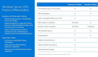 Microsoft P71-09082 Windows Server 2019 Datacenter License