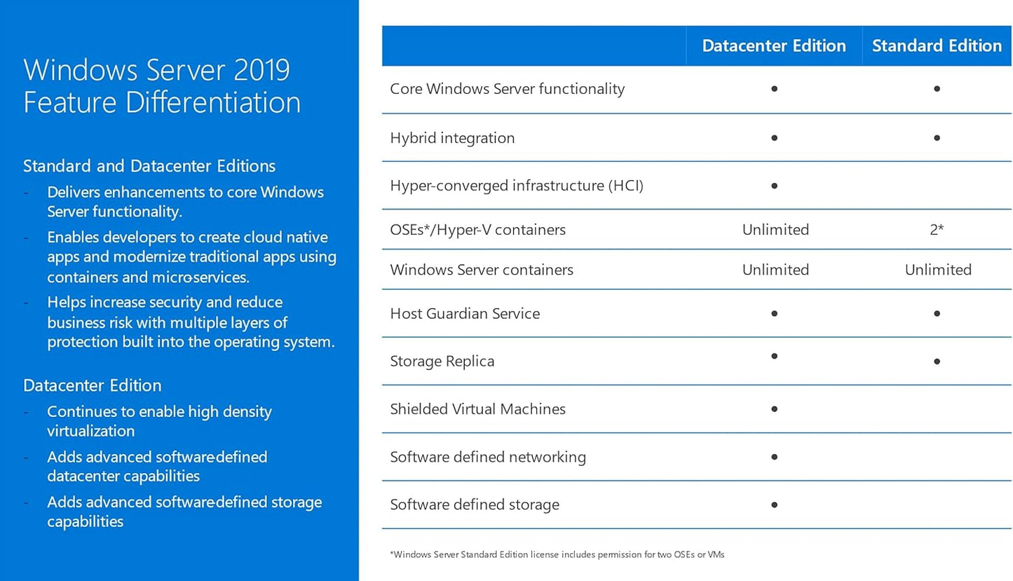 Microsoft P71-09082 Windows Server 2019 Datacenter License