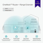 TP-Link RE215 AC750 WiFi Range Extender/Repeater (Dual Band)