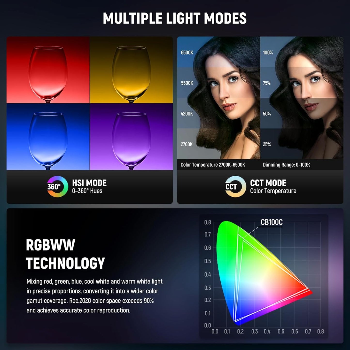 Neewer CB100C 130W RGB LED Video Light with APP Control