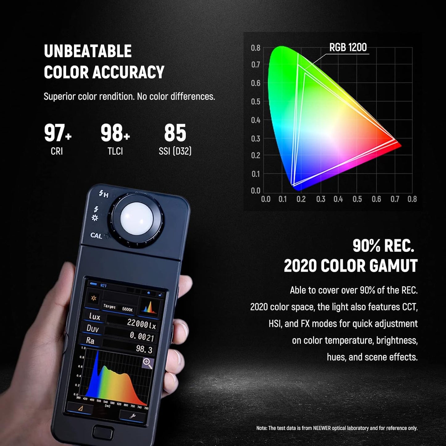 Neewer 10104229: RGB1200 LED Video Light Kit with Stands