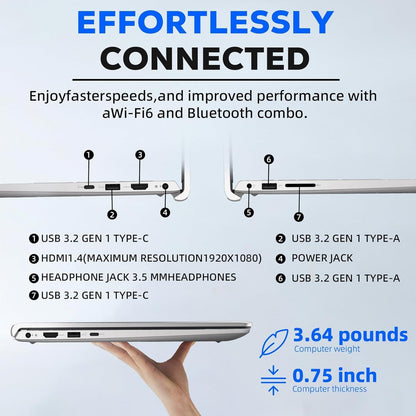 Dell Inspiron-3530 i7 FHD Laptop - 64GB RAM 4TB SSD