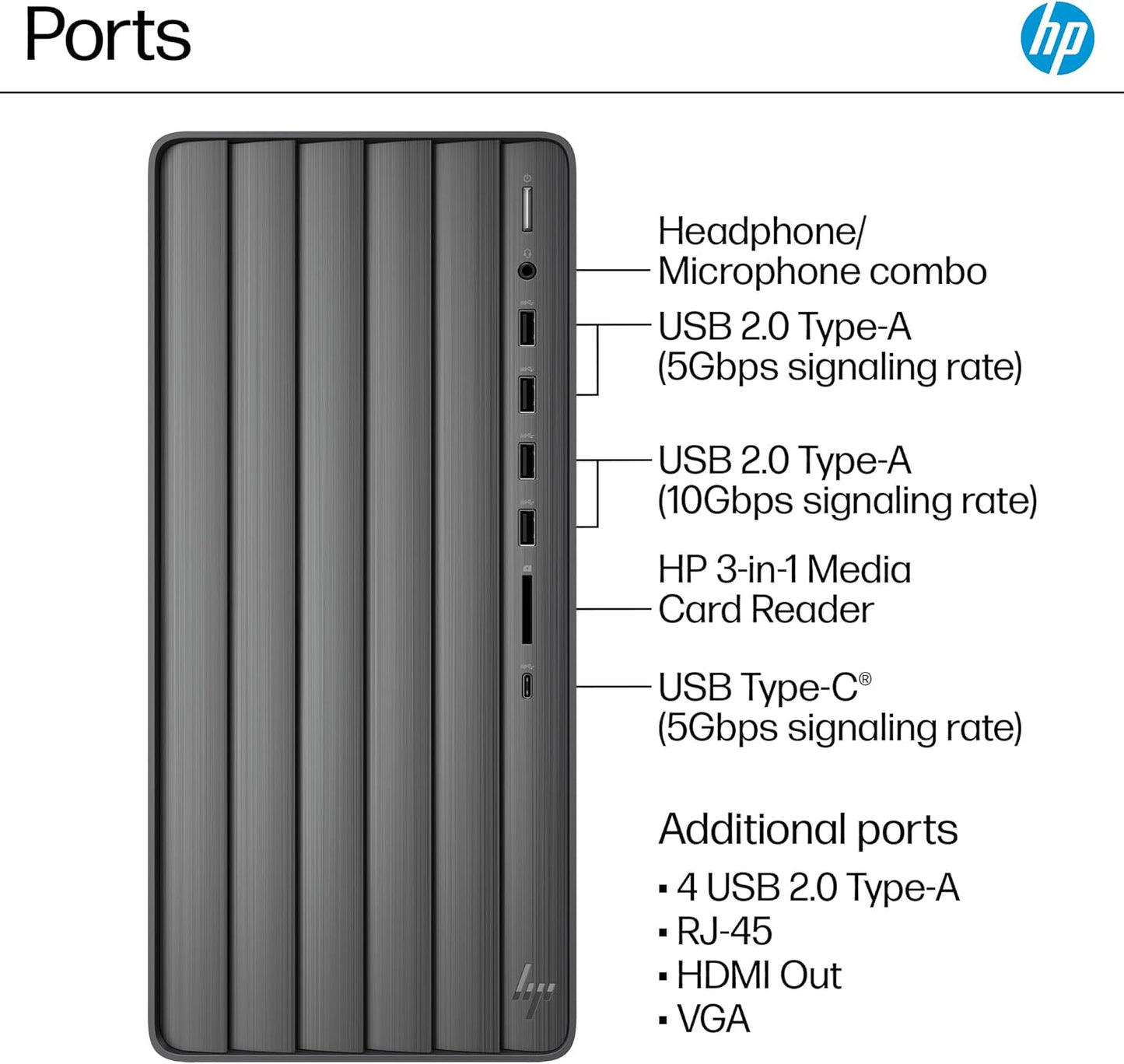 HP Core i7 Envy Desktop PC - Powerful Performance