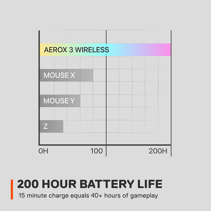 SteelSeries Aerox 3 62608 Wireless Gaming Mouse - Snow