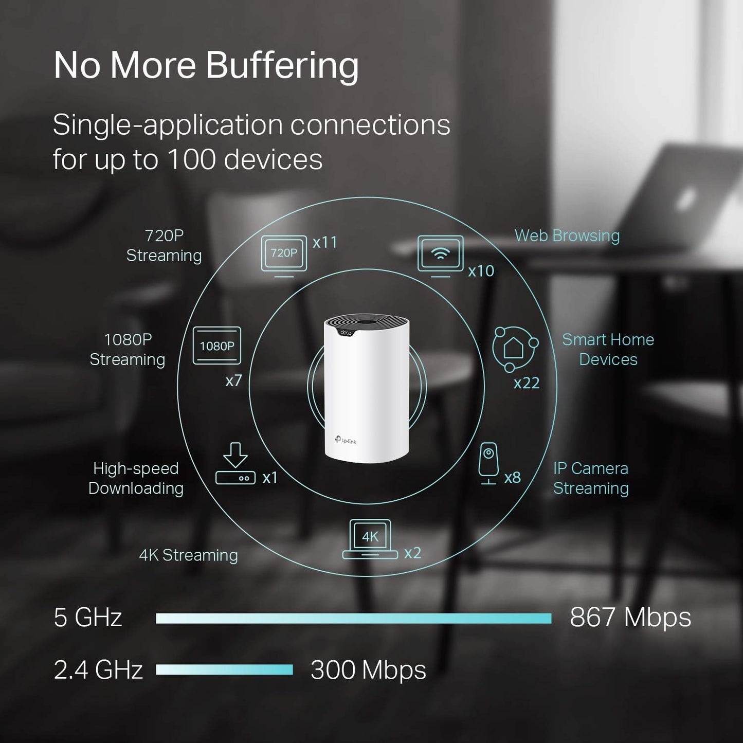 TP-Link Deco S4(3-Pack) Mesh WiFi System Renewed