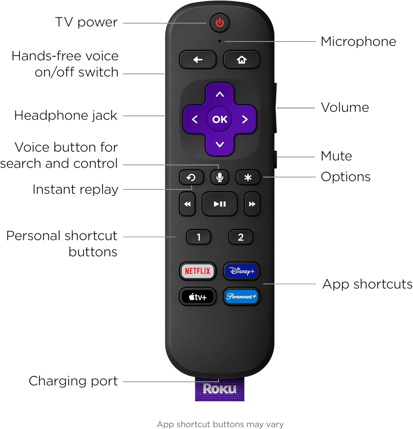 Roku 3942RA2 Express 4K Pro Streaming Device