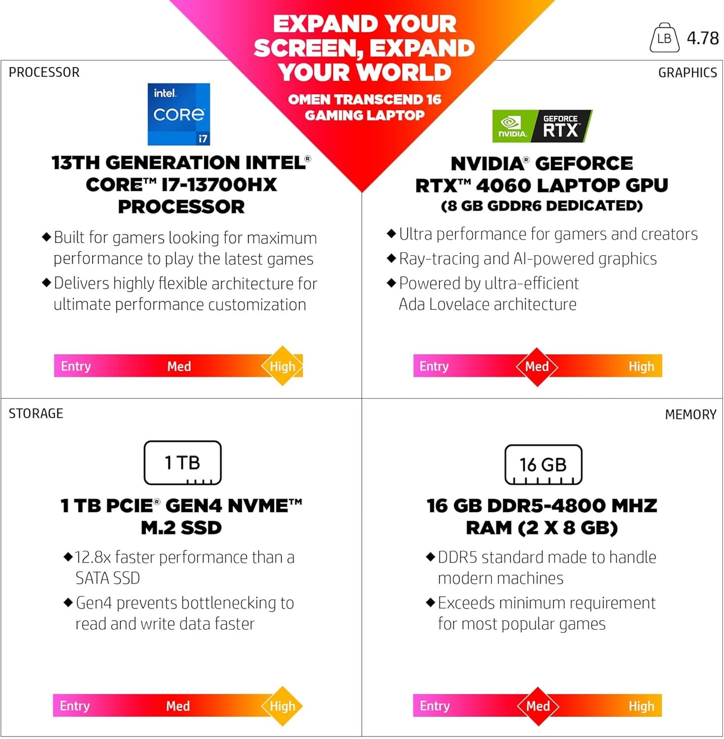 HP OMEN Transcend 16 RTX 4060 Gaming Laptop