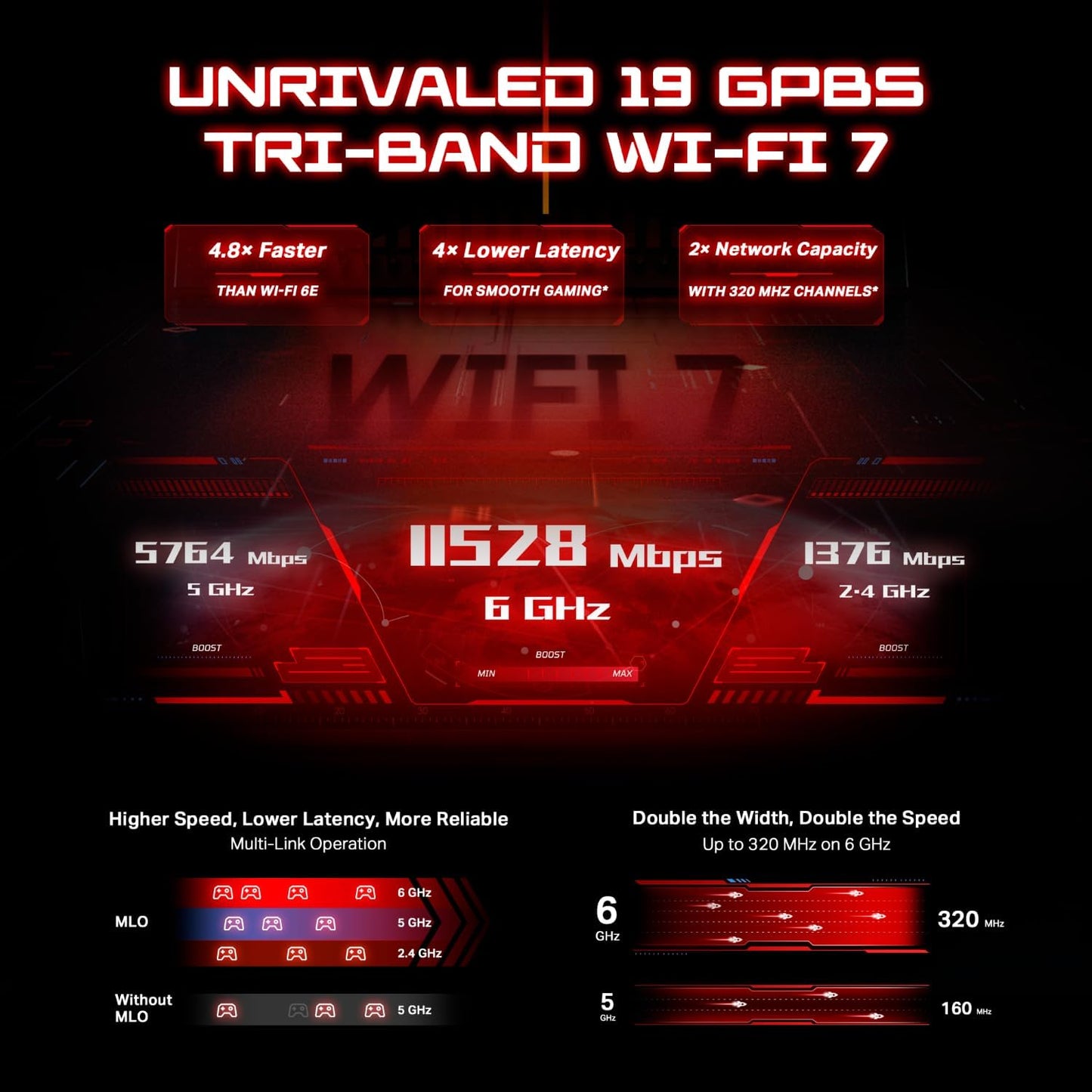 TP-Link Archer GE800 BE19000 WiFi 7 Gaming Router
