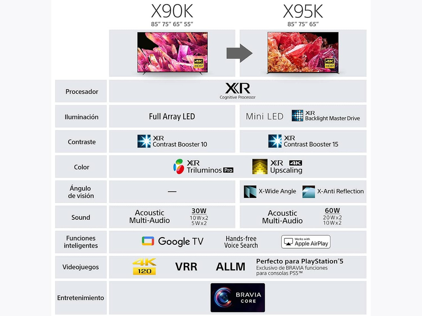 Sony CRT2SNXR75X90K 75" BRAVIA XR 4K Google TV Renewed
