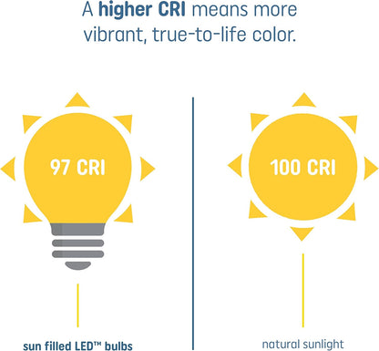 GE 93129184 Sun Filled 60W LED Bulb - Soft White