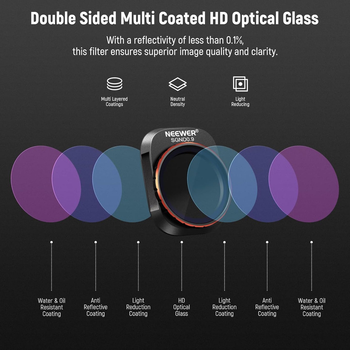 Neewer FL-32 DJI Mini 4 Pro ND Effect Filter Set