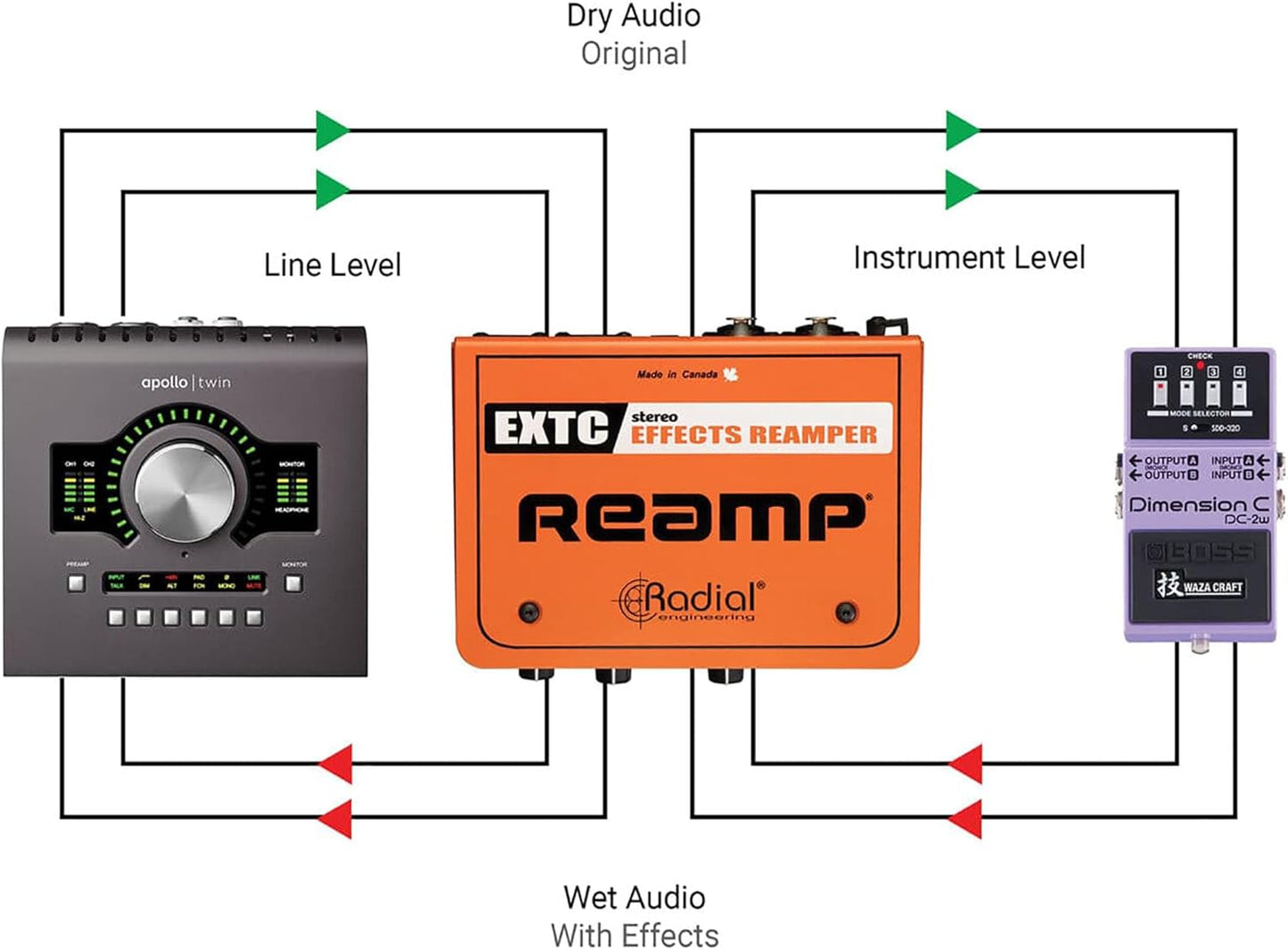 Radial Engineering EXTC Stereo Active Re-amping Device