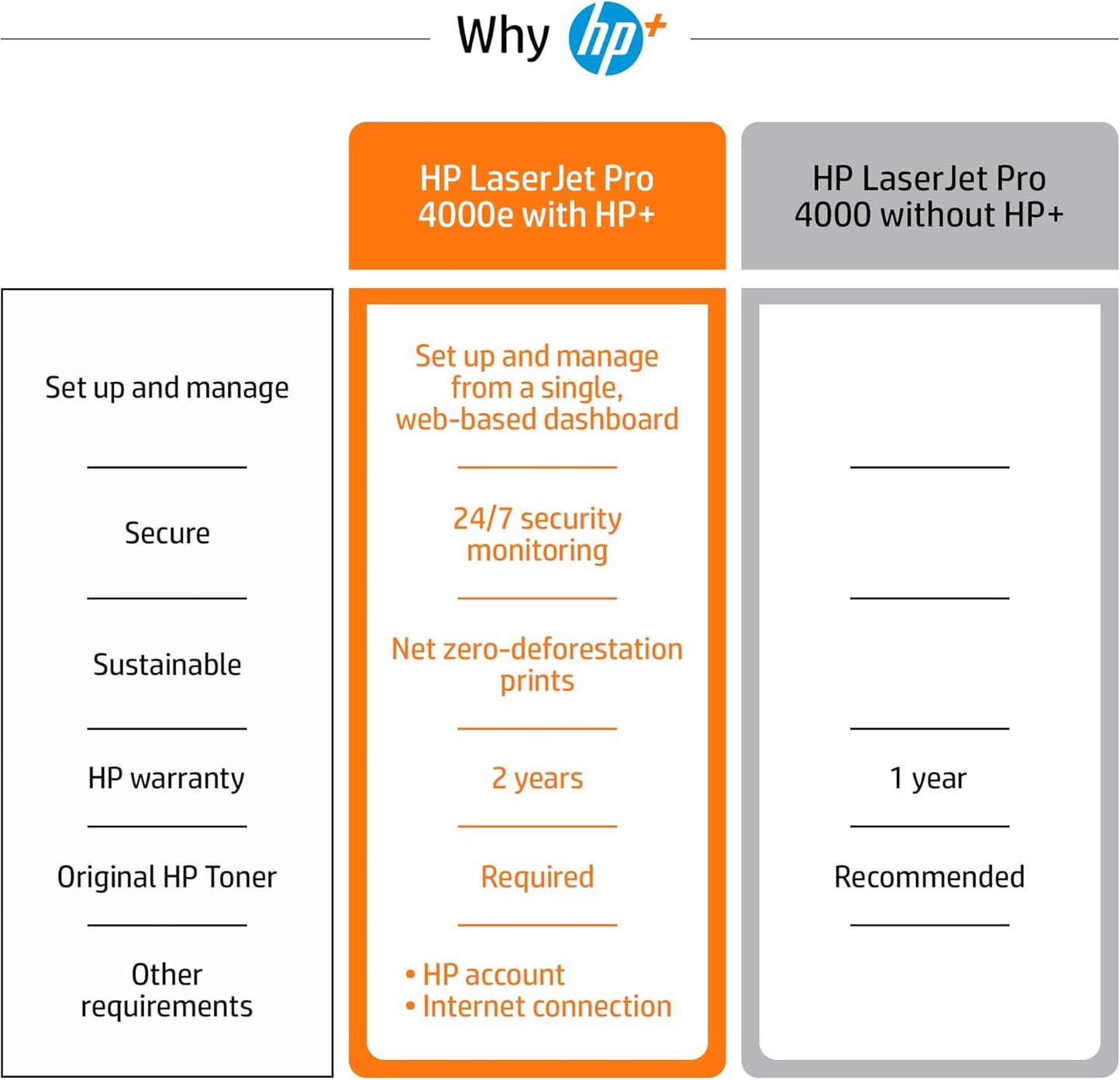HP 4001ne Laserjet Pro Black and White Printer Renewed