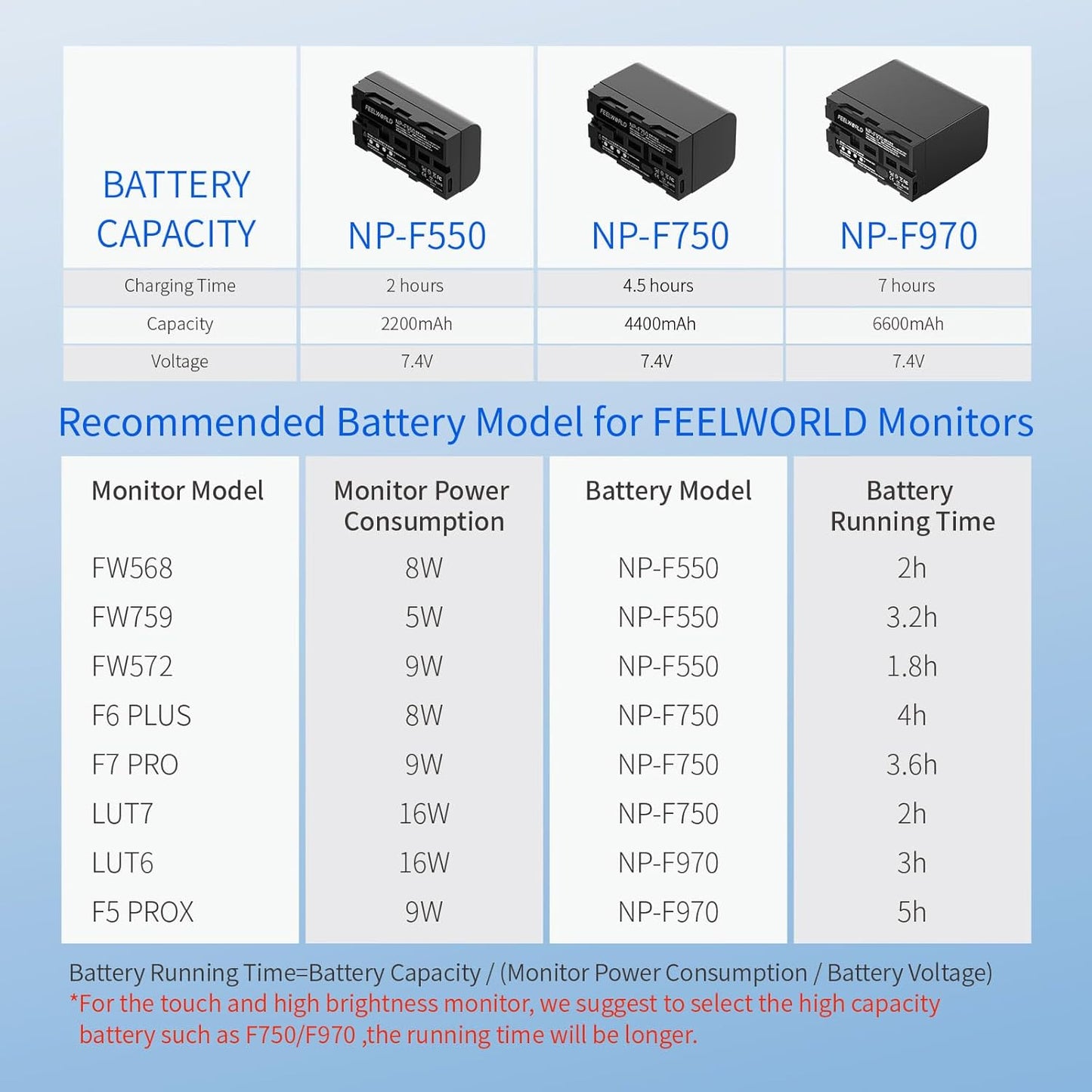 FEELWORLD AA-ANP55-OF-EU NP-F550 Battery USB-C Rechargeable