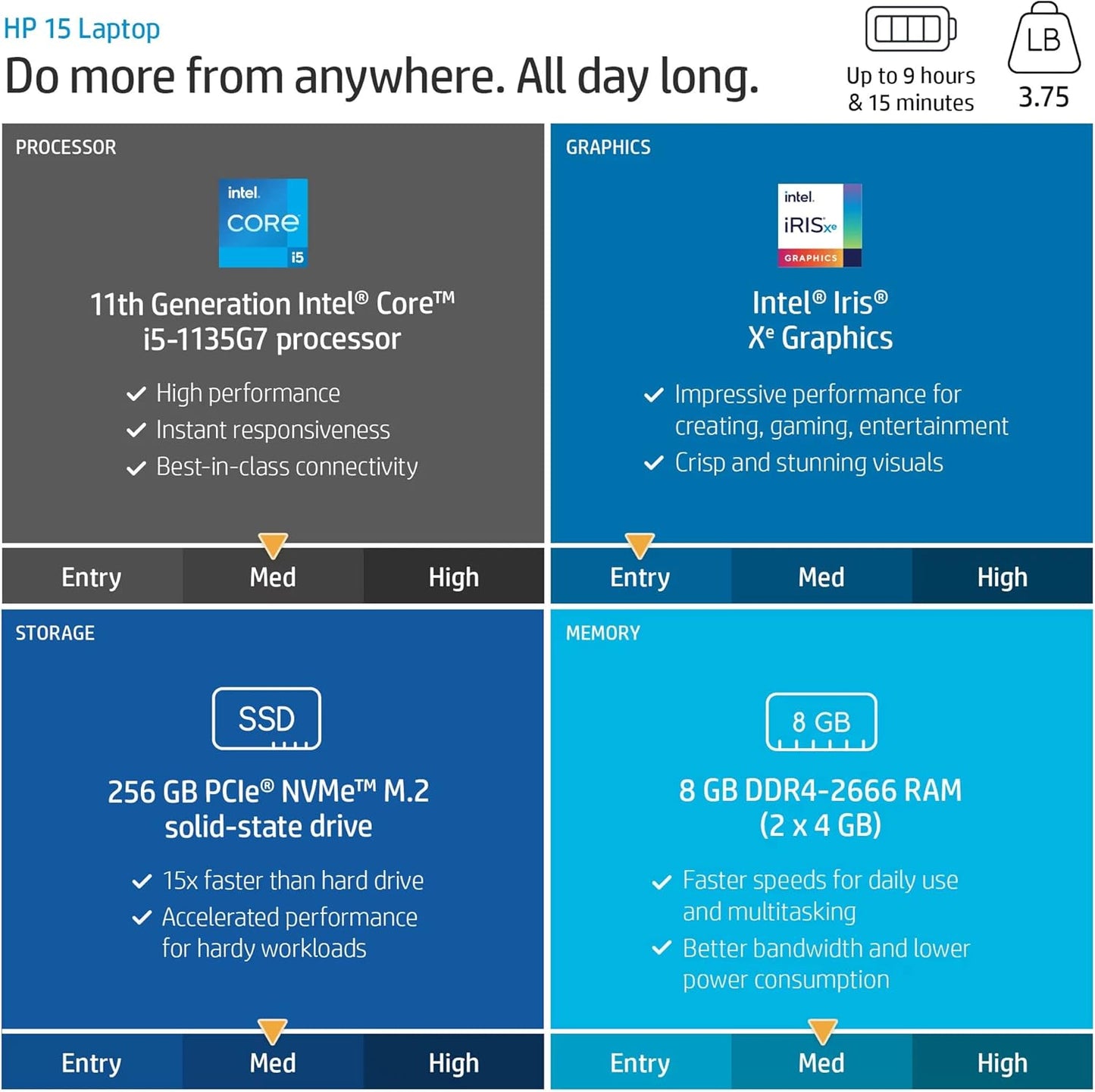 HP HP Laptop i5-1135G7 32GB RAM 1TB SSD 15.6" Laptop