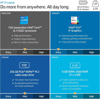 HP HP Laptop i5-1135G7 32GB RAM 1TB SSD 15.6" Laptop