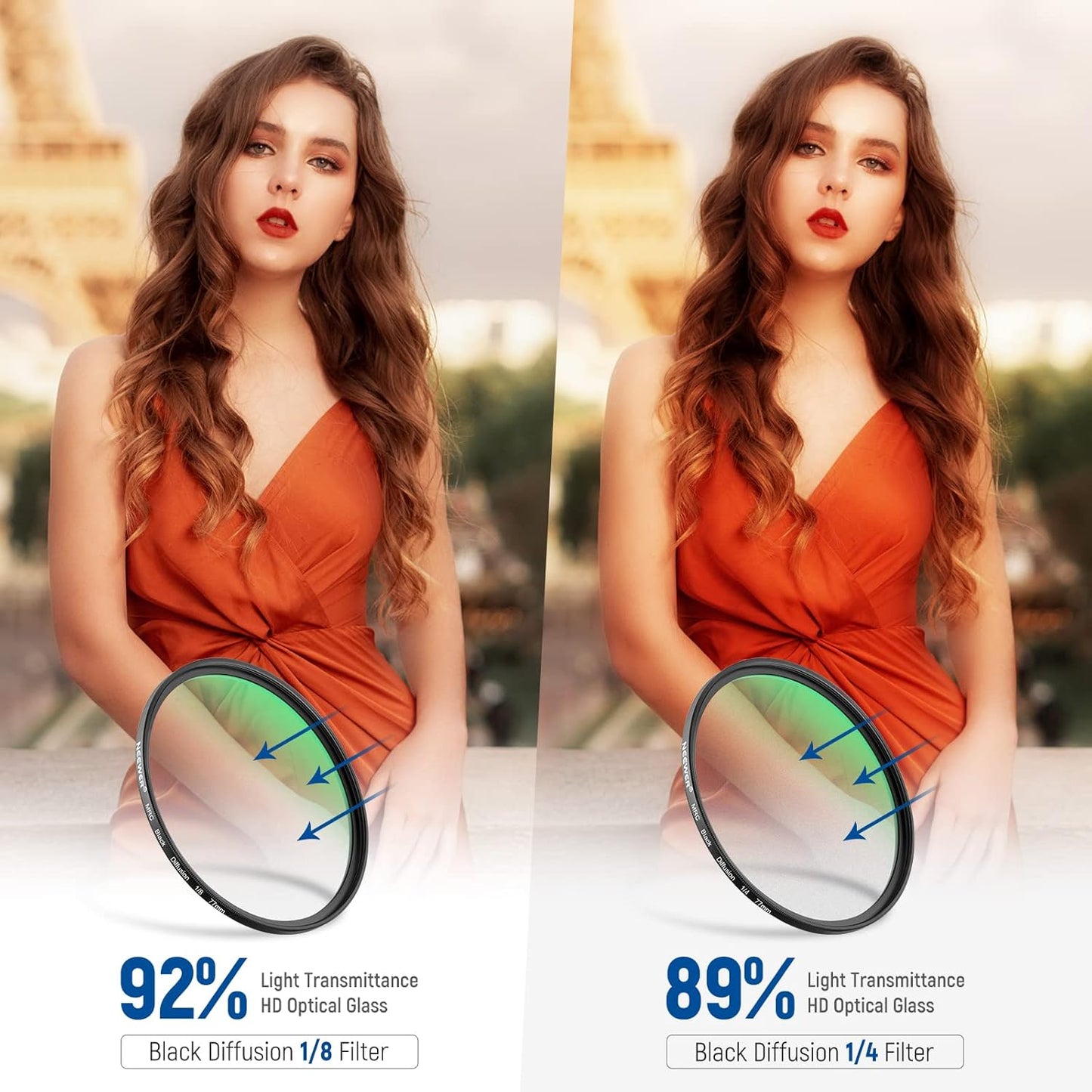 Neewer 77mm Black Diffusion Lens Filter Kit