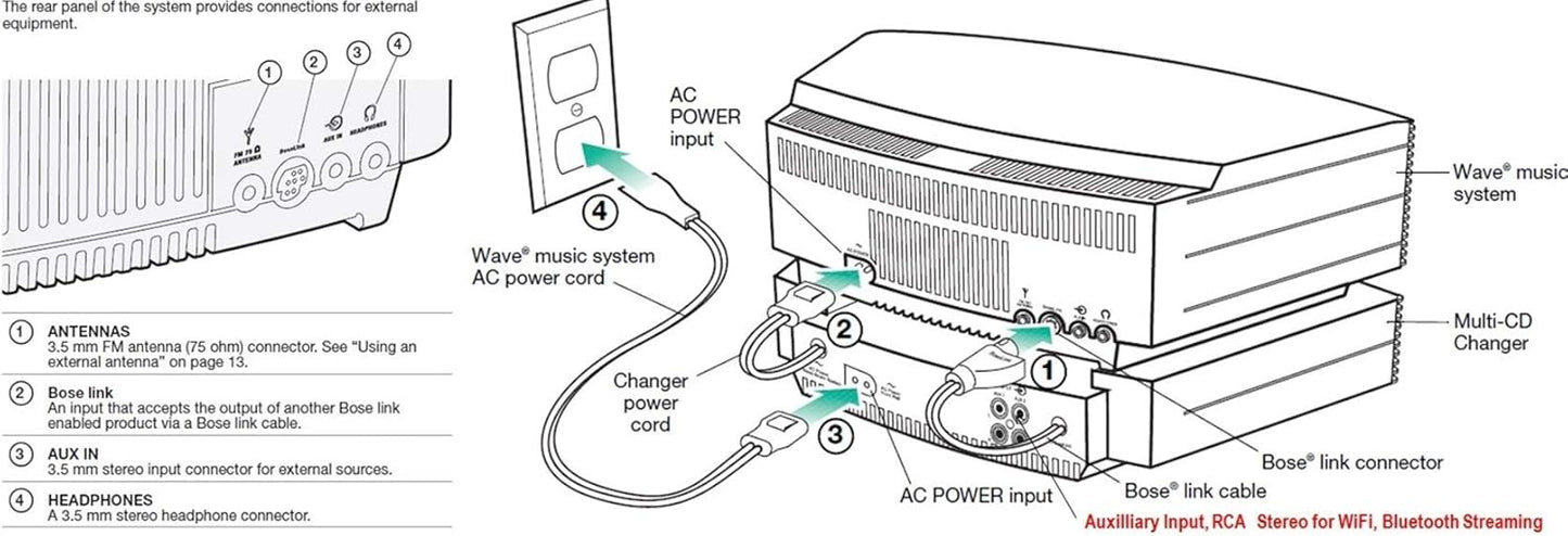 Bose Wave Music System Multi-CD Changer - Titanium Silver (Renewed)