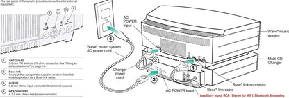 Bose Wave Music System Multi-CD Changer - Titanium Silver (Renewed)