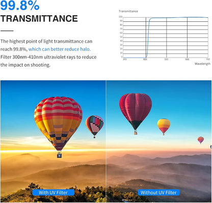Neewer 10100218 82mm MRC UV Filter Multi-Resistant Nano Coating