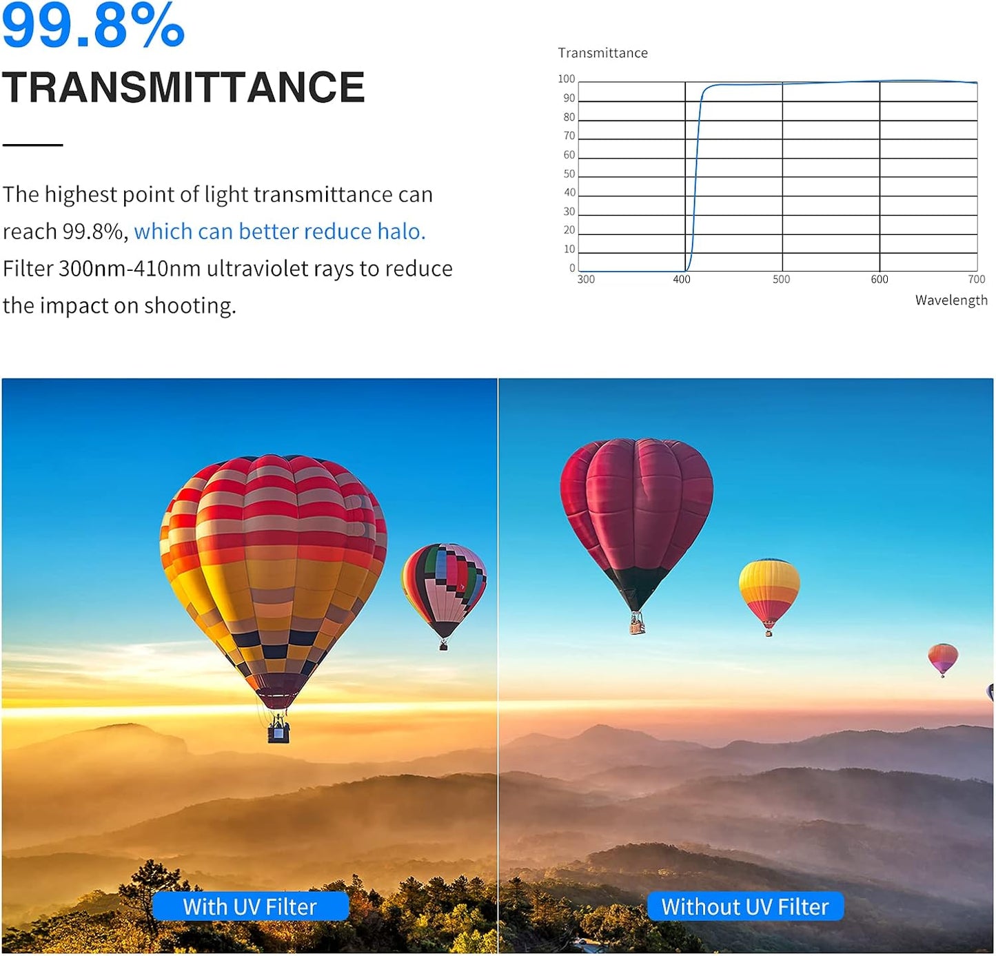 Neewer 10100382 37mm UV Lens Protection Filter