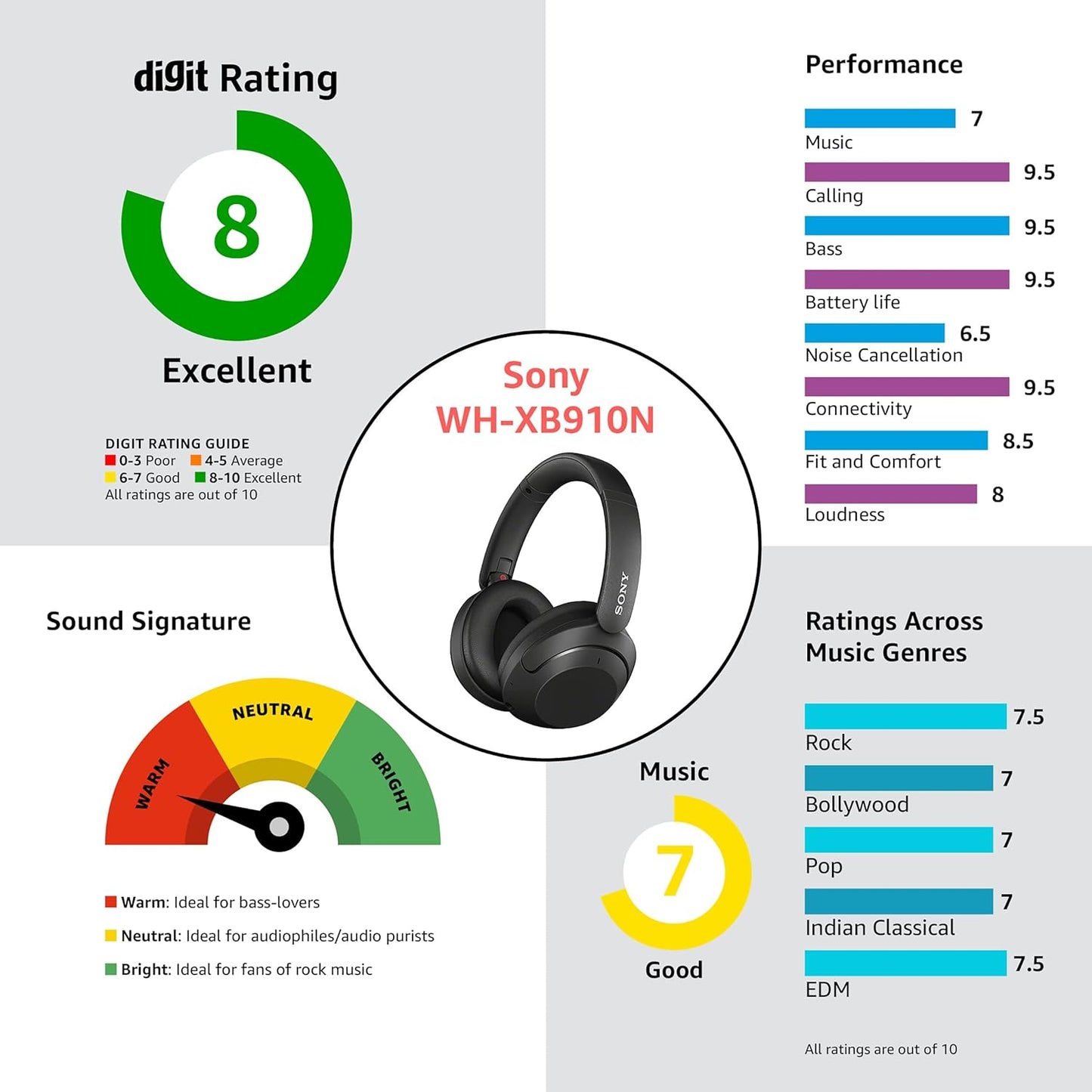 Sony WHXB910N/B EXTRA BASS Noise Cancelling Headphones