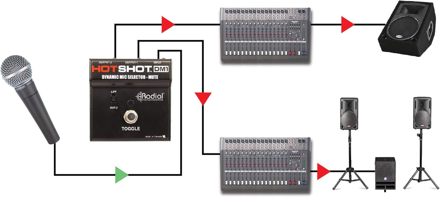 Radial Engineering R8001500 HotShot DM1 Mic Switcher Bundle