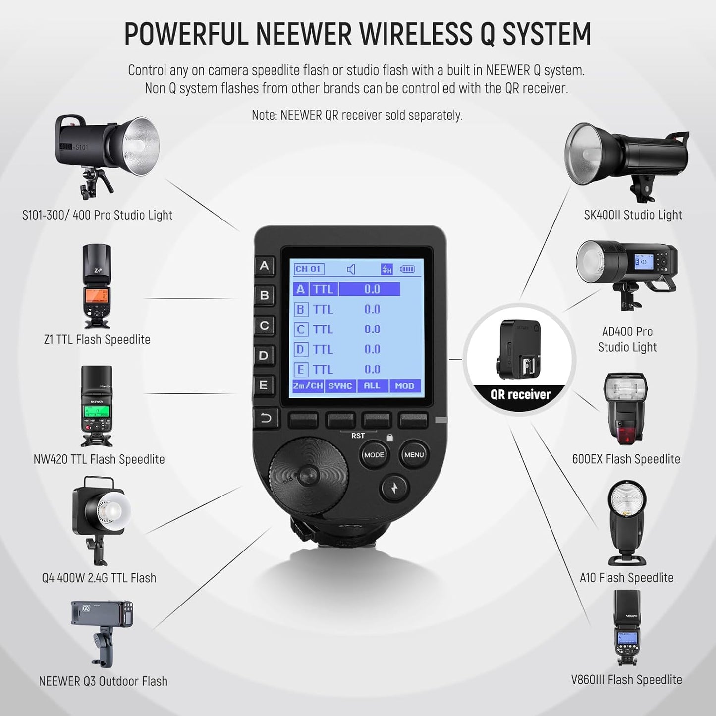 Neewer 10101984 QPRO-S TTL - Wireless Flash Trigger for Sony