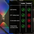 GE 81041 Color-Changing Swivel LED Night Light Dusk to Dawn